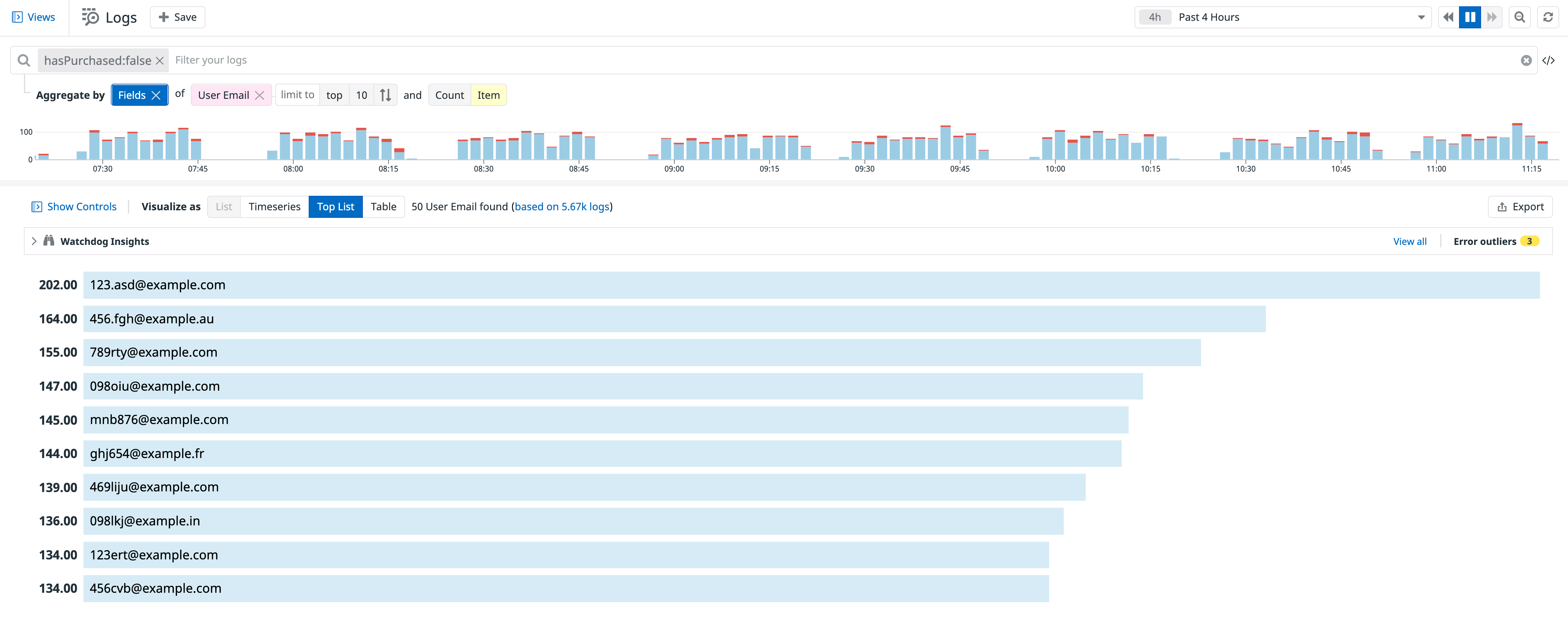 Use toplists to find activity from suspicious accounts.