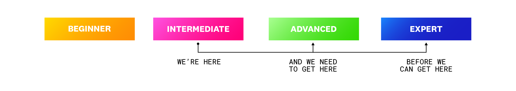 devsecops_levels_diagram