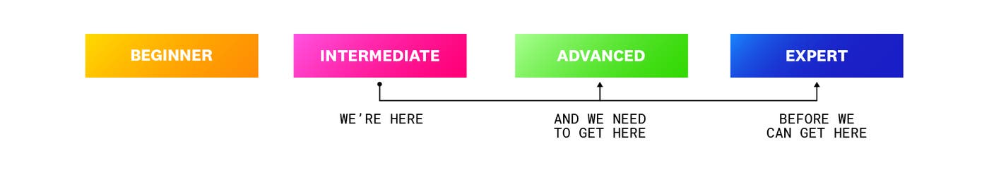 devsecops_levels_diagram devsecops_levels_diagram