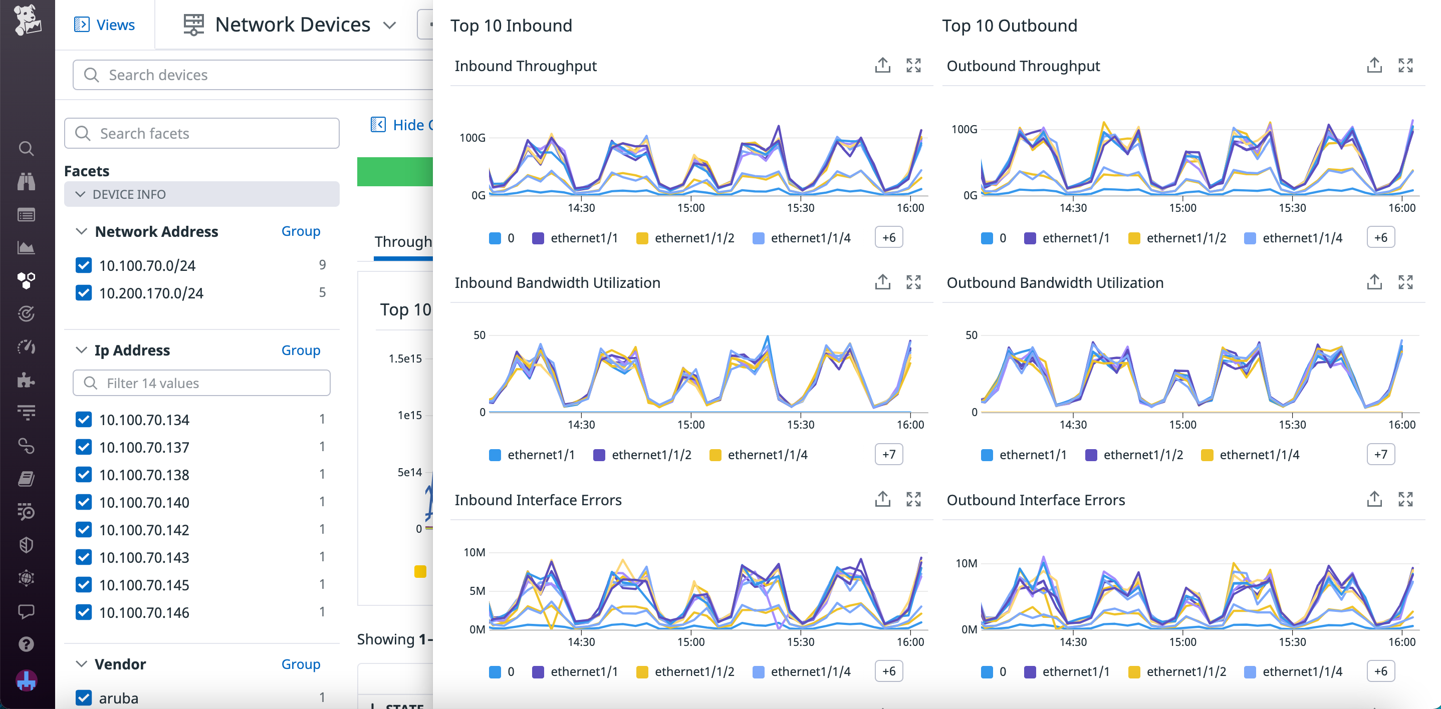 The Network Devices page for a device, with graphs for the inbound/outbound throughput, bandwidth utilization, and interface errors.