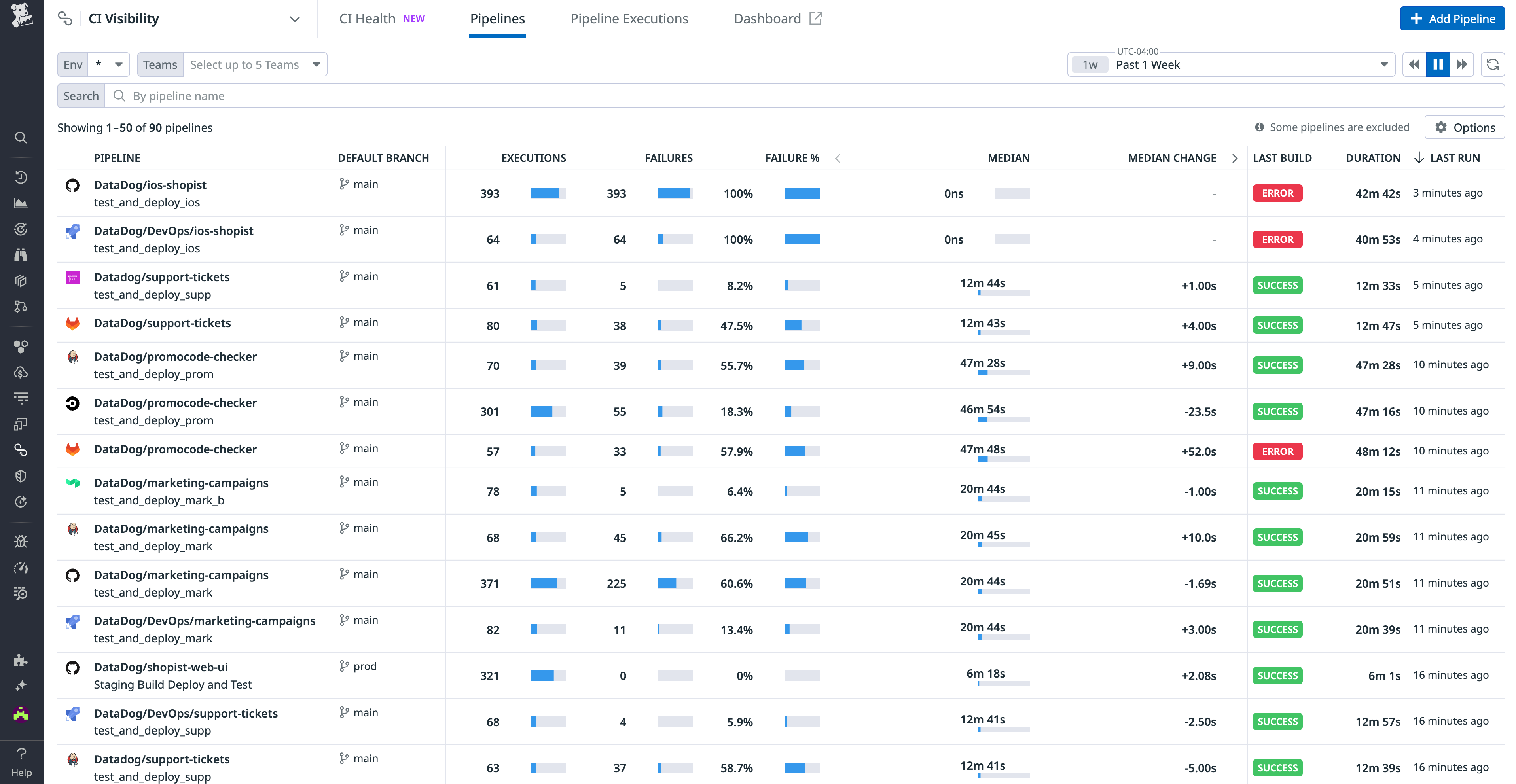 Datadog CI Visibility Pipelines view