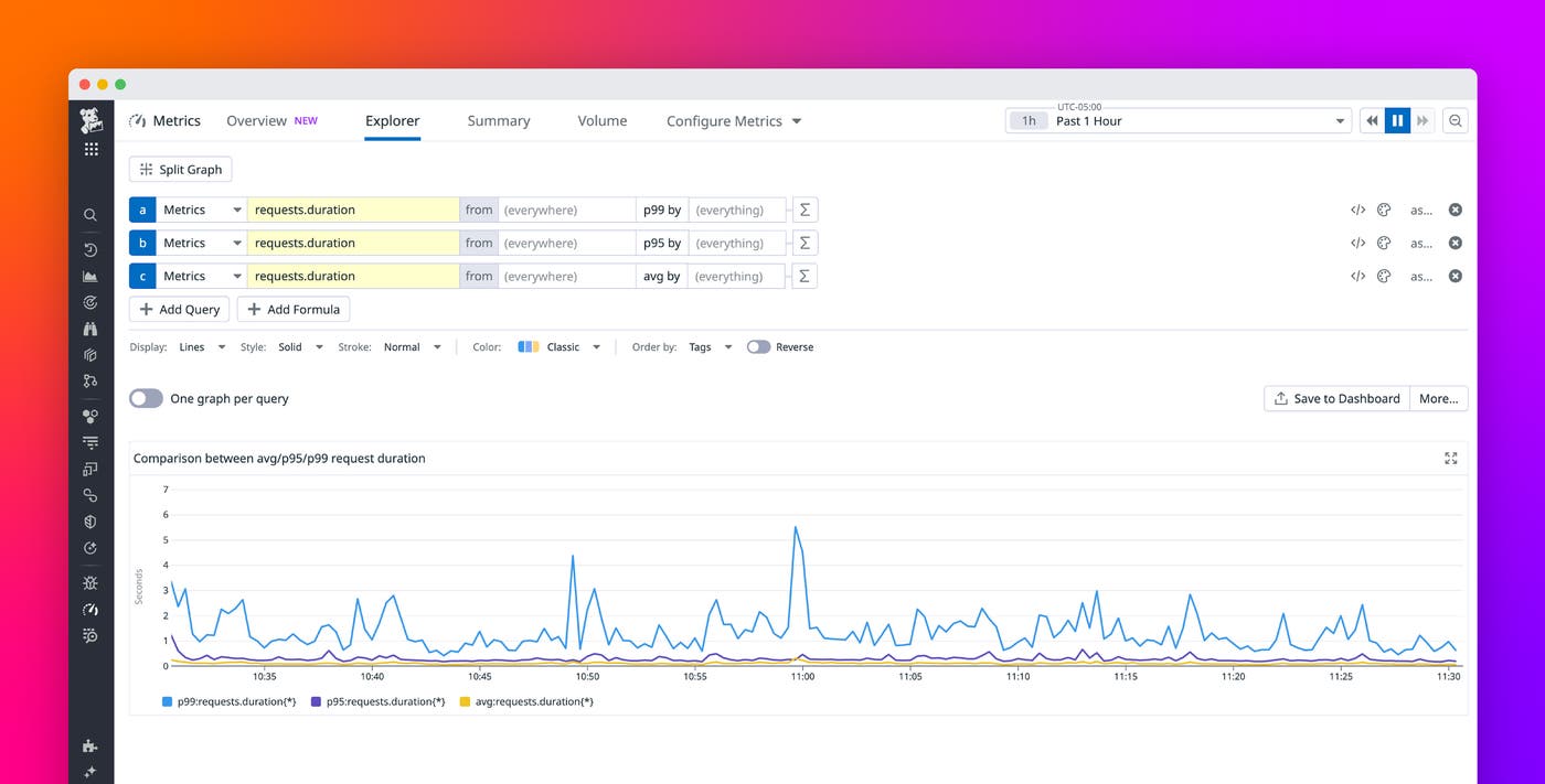 Unlock advanced query functionality with distribution metrics Unlock advanced query functionality with distribution metrics