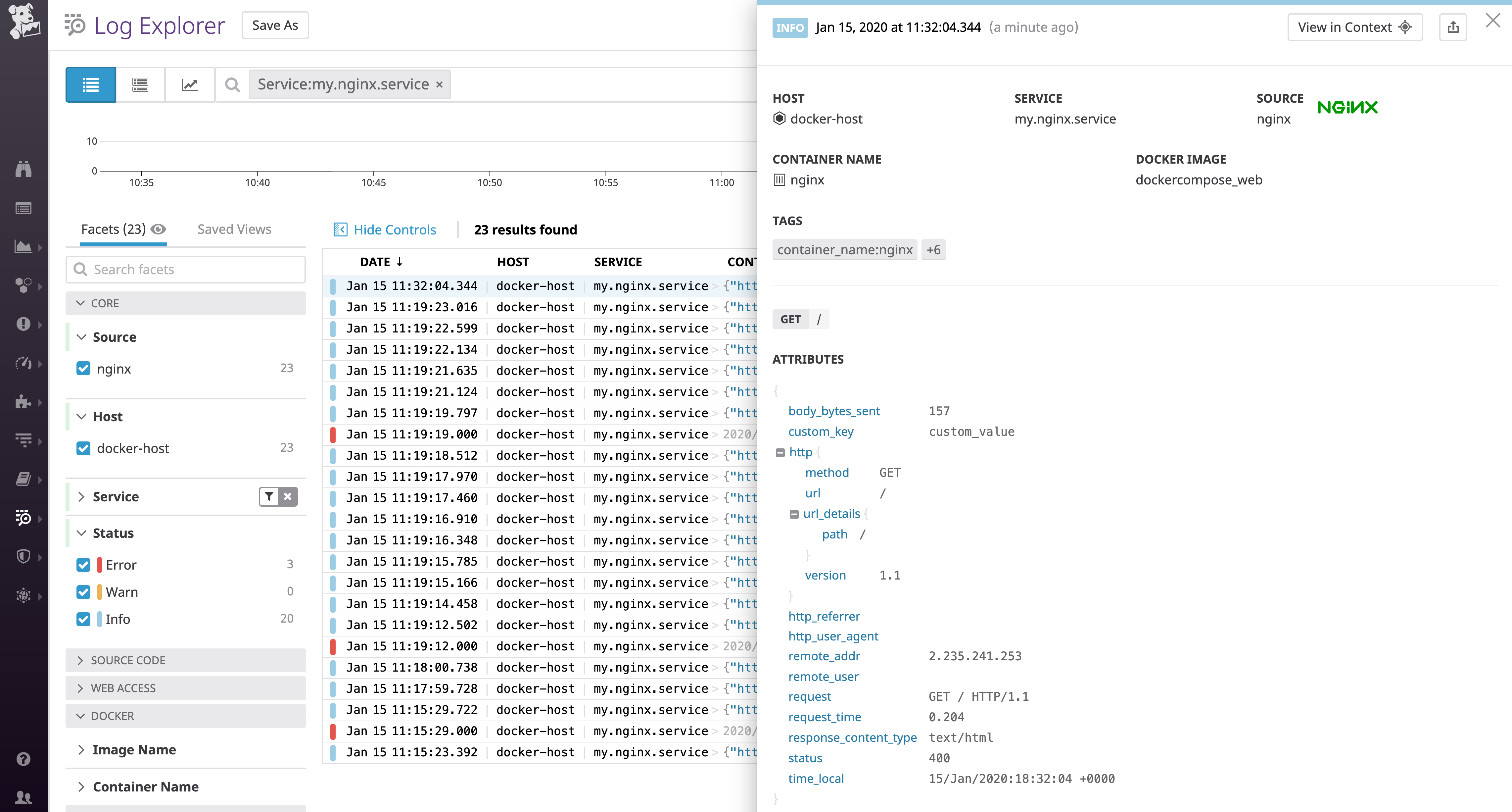 Datadog's Log Explorer shows a detailed log from a Docker container running NGINX.