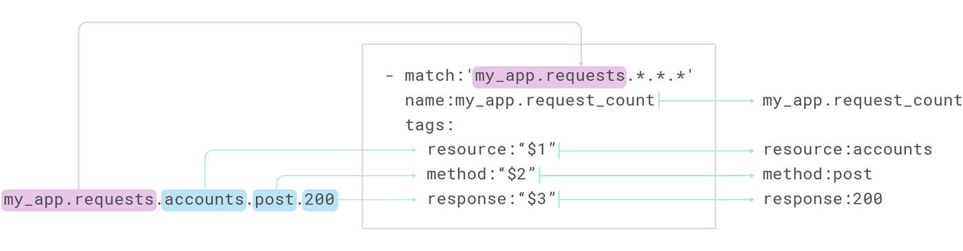 mapper-rule2 mapper-rule2