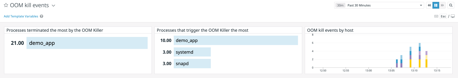 oom-kill-events