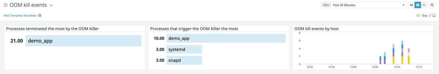 oom-kill-events oom-kill-events