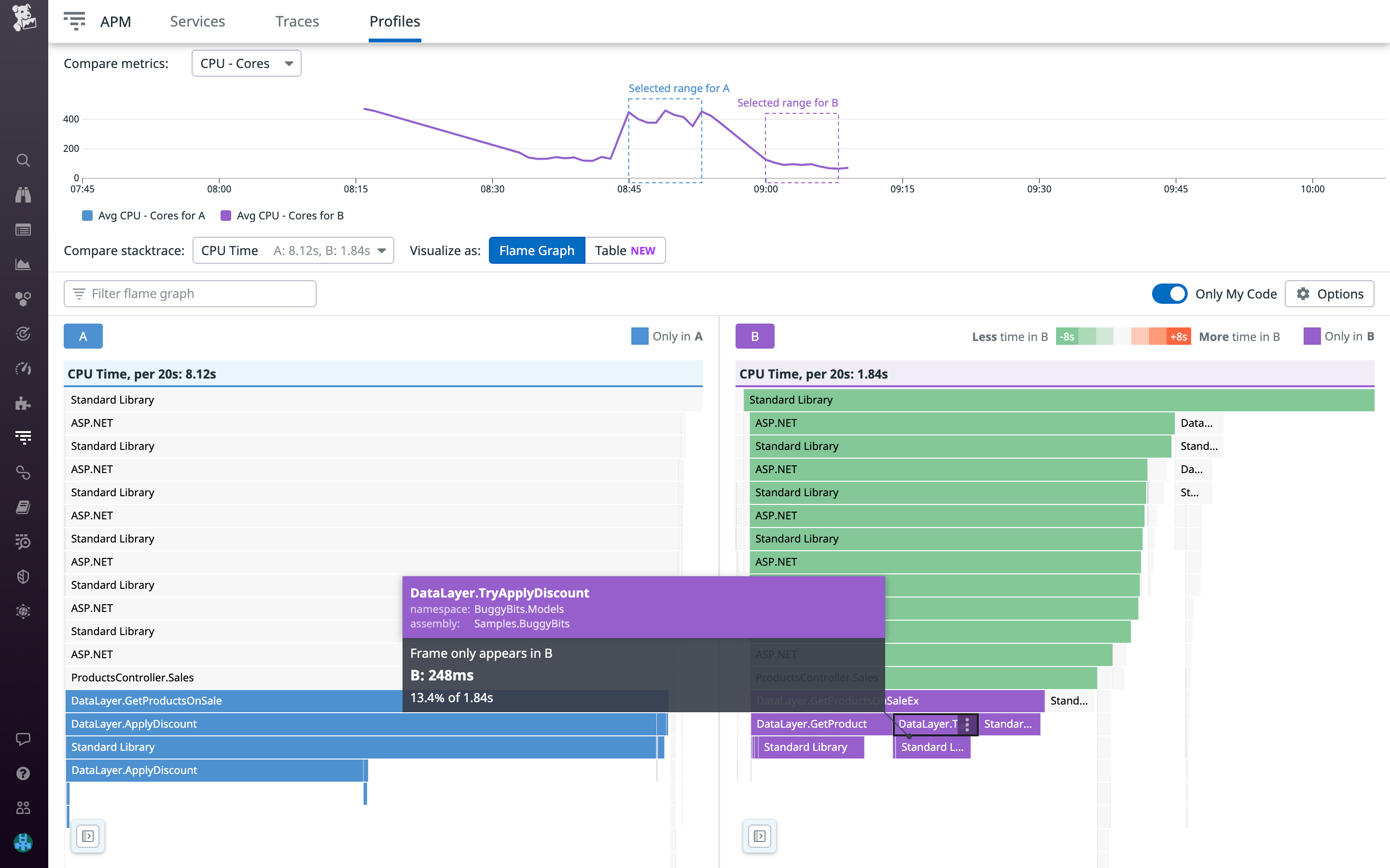 View improvements following code changes when comparing profiles.