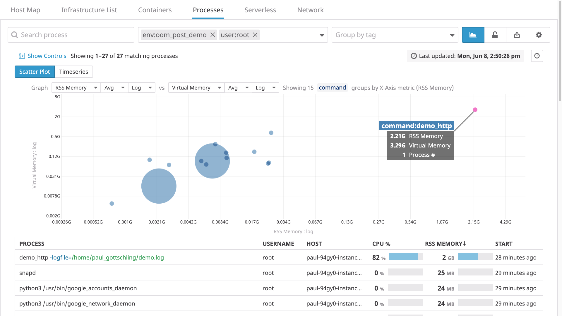 Datadog’s Live Process view.