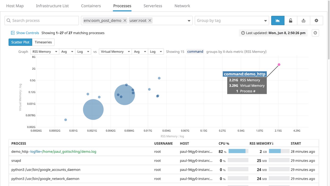 Datadog’s Live Process view. Datadog’s Live Process view.