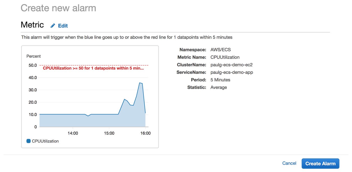 Creating a CloudWatch alarm for ECS monitoring. Creating a CloudWatch alarm for ECS monitoring.
