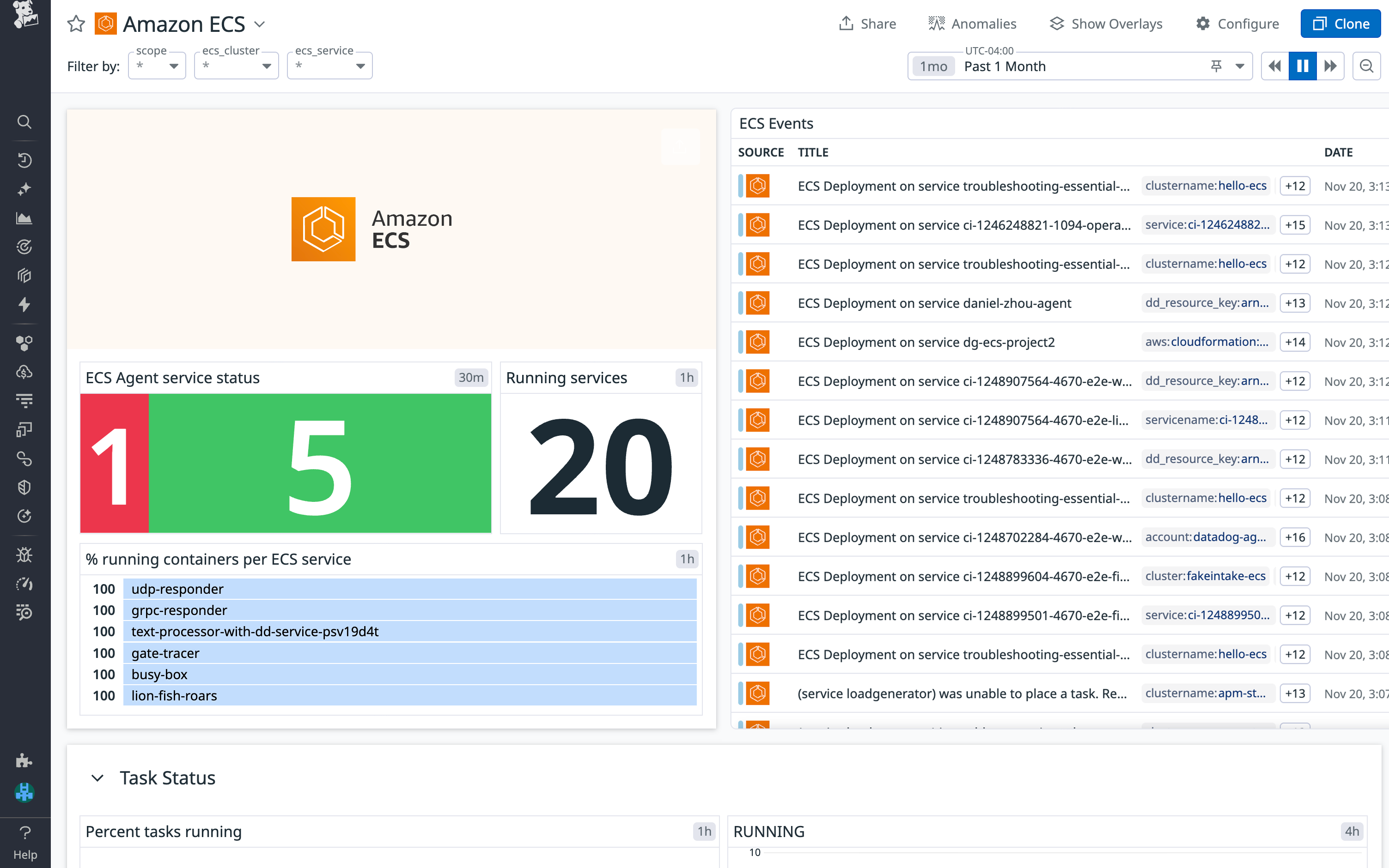 Gain a high-level overview of your ECS environment with Datadog's OOTB Amazon ECS dashboard.