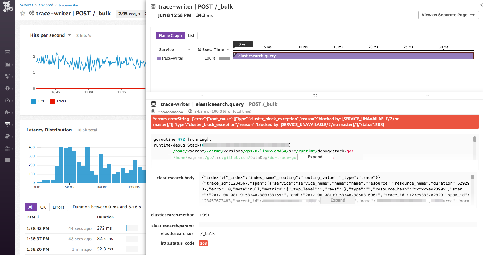 elasticsearch game day