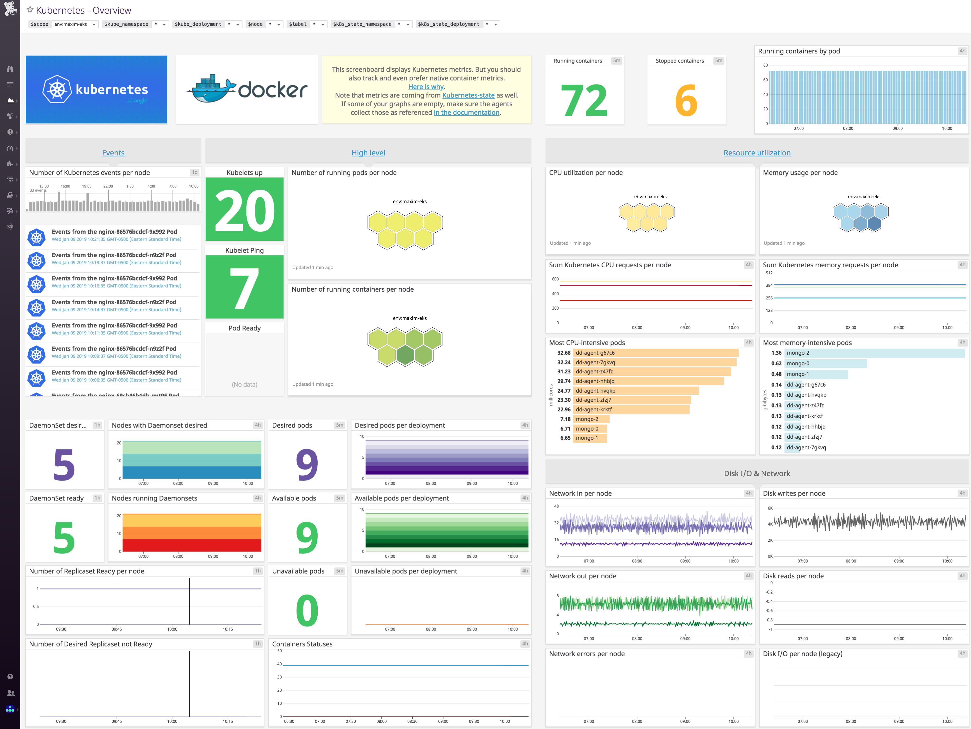 EKS monitoring with Datadog Kubernetes dashboard