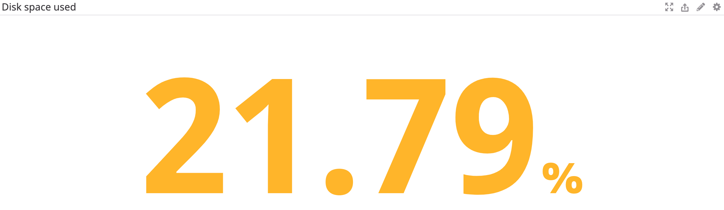Elasticsearch performance monitor disk space on data nodes