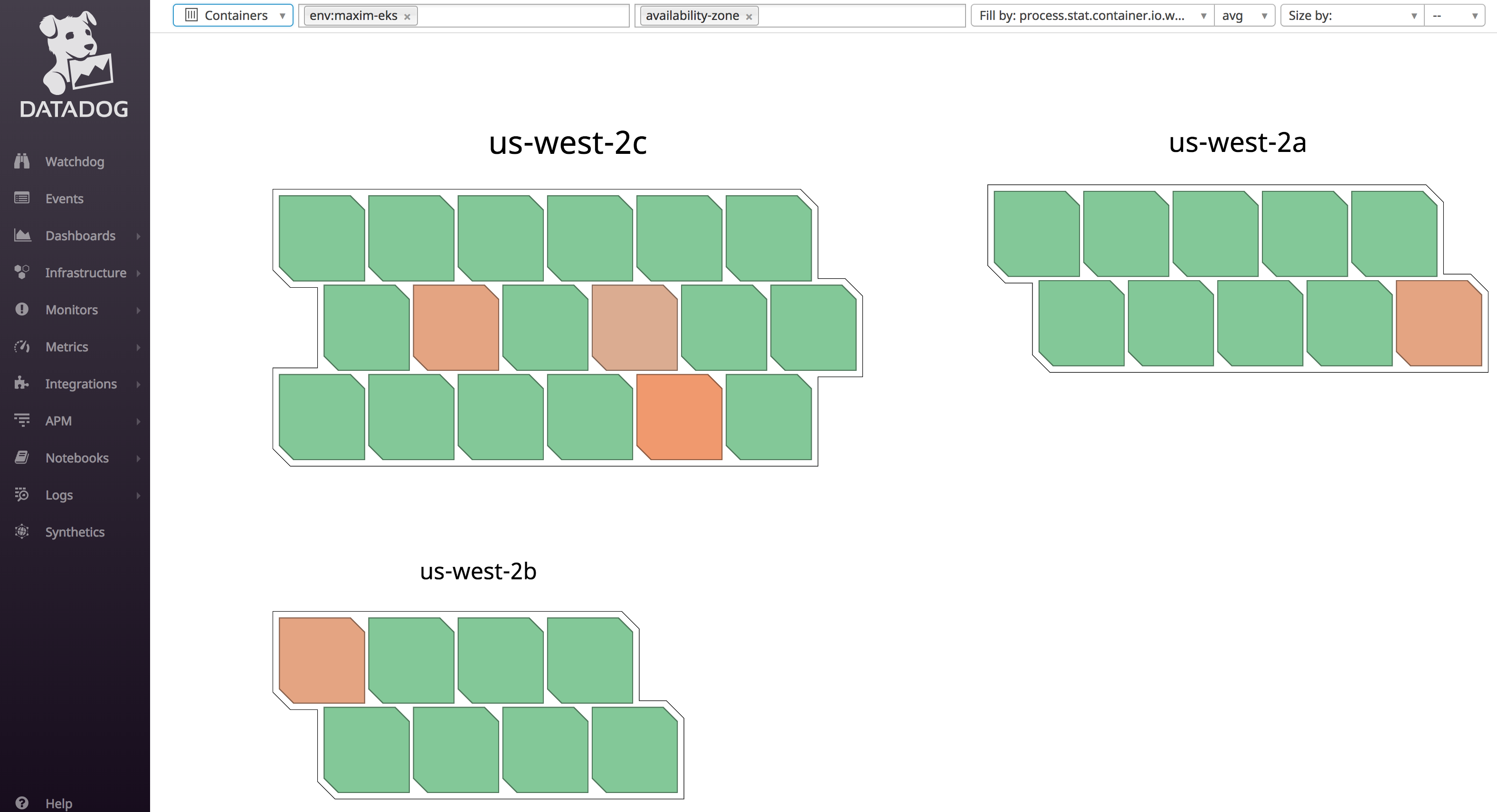EKS monitoring with Datadog container map