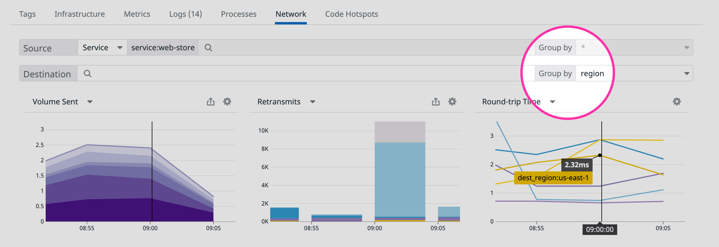 The Network tab shows a control to group requests by destination region.