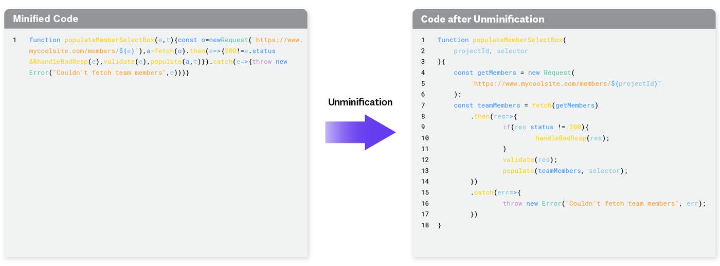 unminify unminify
