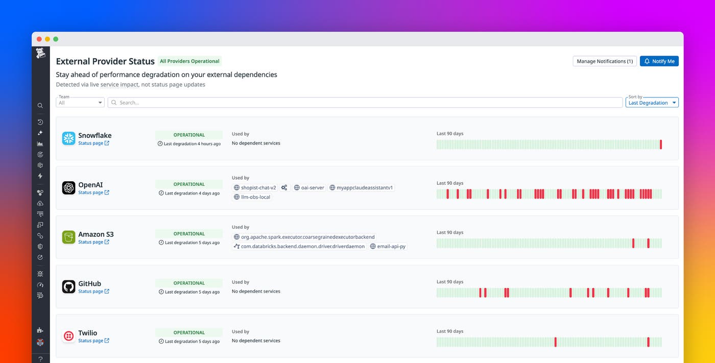 Detect and map third-party outages with Datadog External Provider Status Detect and map third-party outages with Datadog External Provider Status