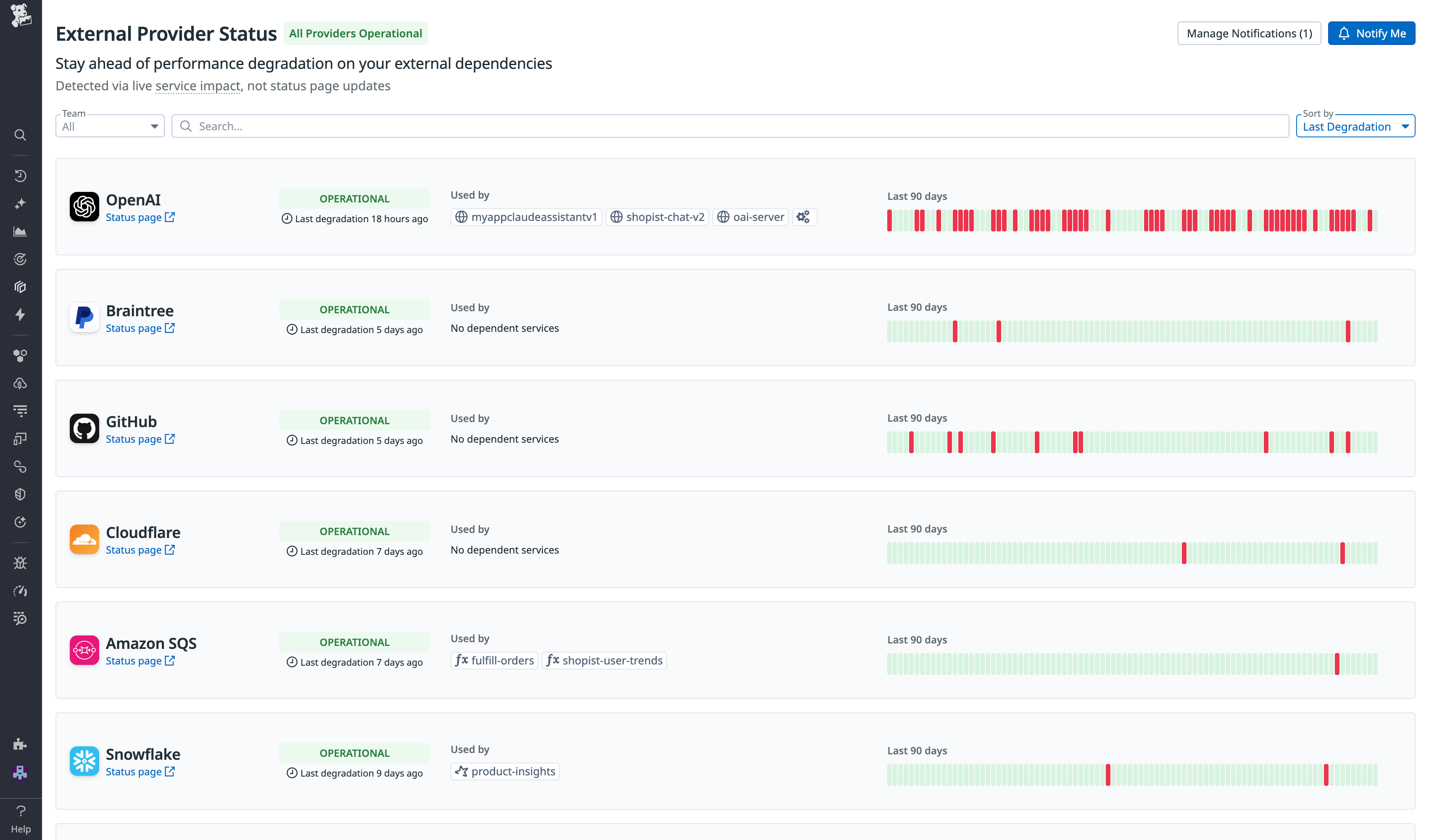 Dashboard showing provider status in both live and historical views.