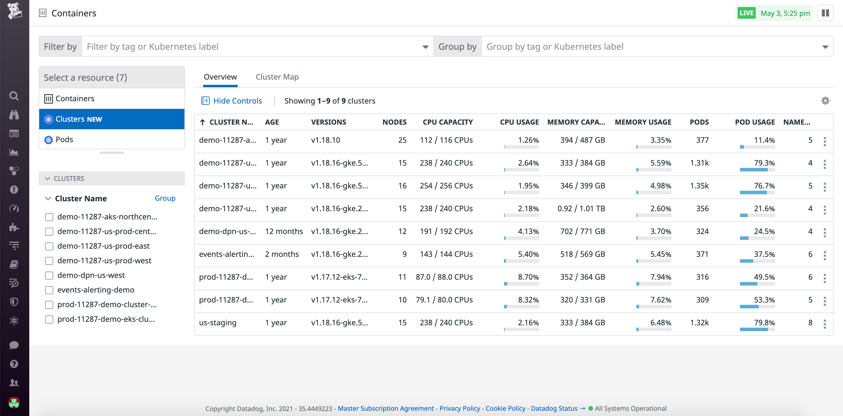 Monitor the health of your Kubernetes clusters