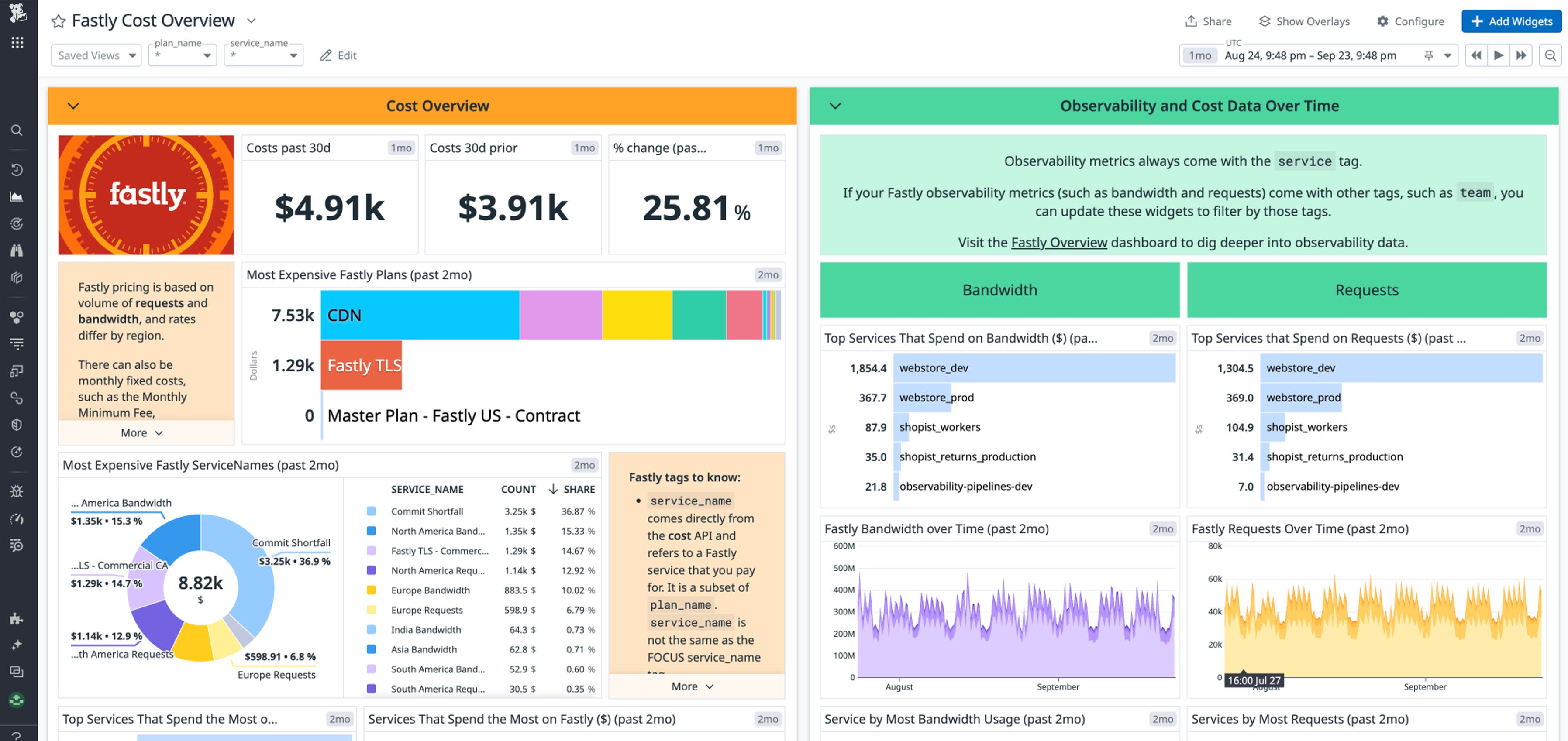 Cost Back Get insights into service-level Fastly costs with Datadog Cloud Cost ...