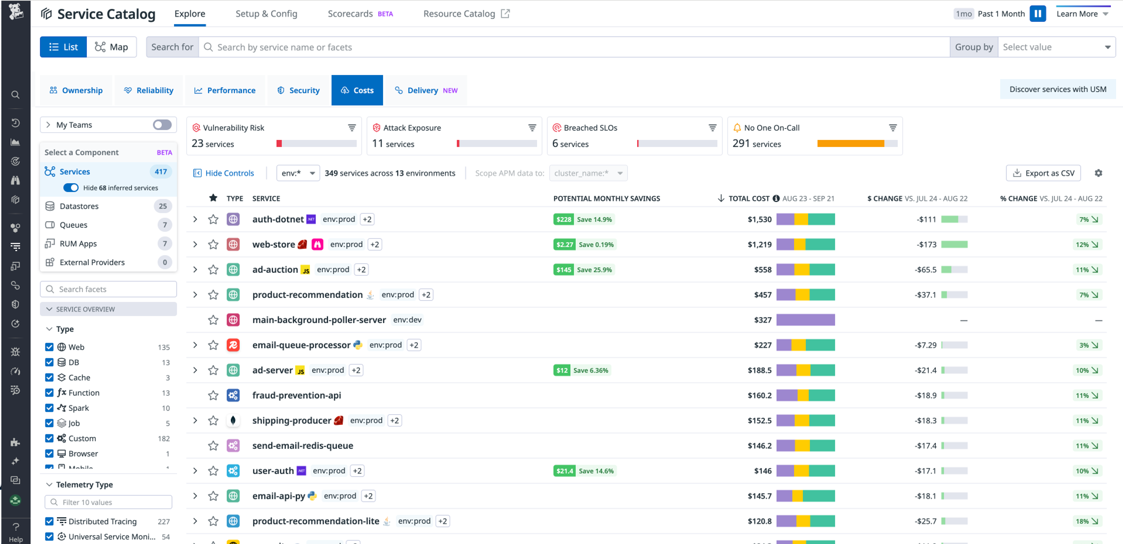 View Fastly costs alongside total spend in the Service Catalog.