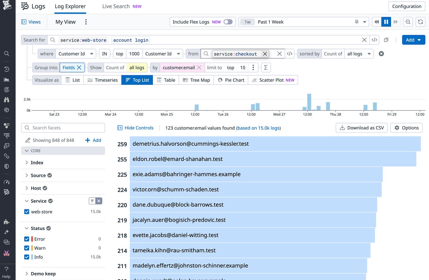 top_list_subquery top_list_subquery