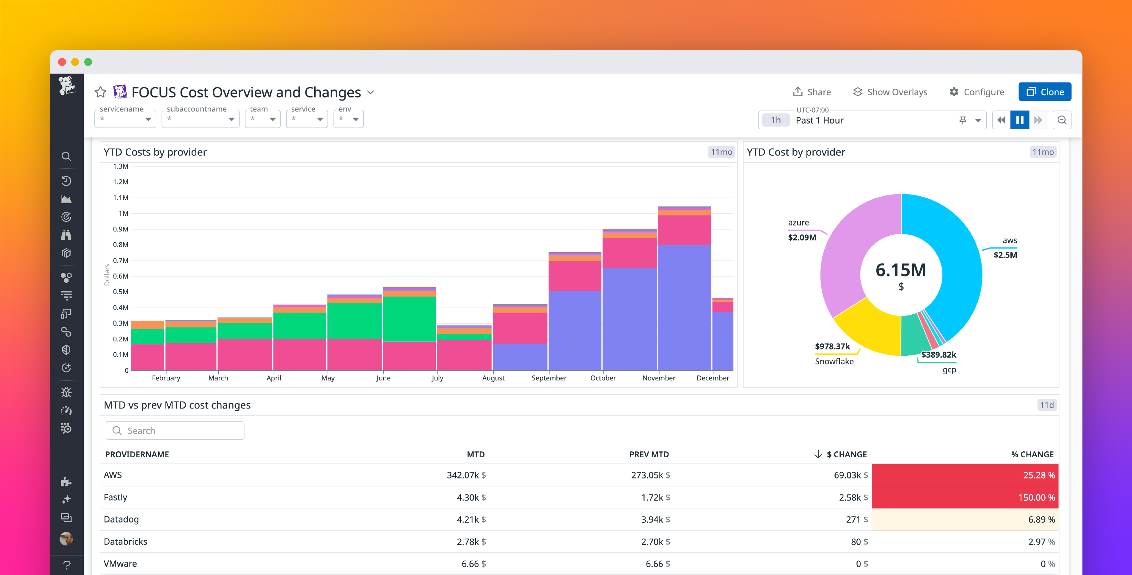 Monitor your multi-cloud costs with Cloud Cost Management and FOCUS