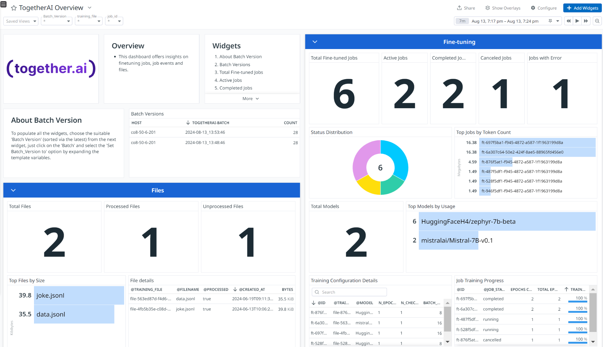 Crest Data’s together.ai dashboard in Datadog.
