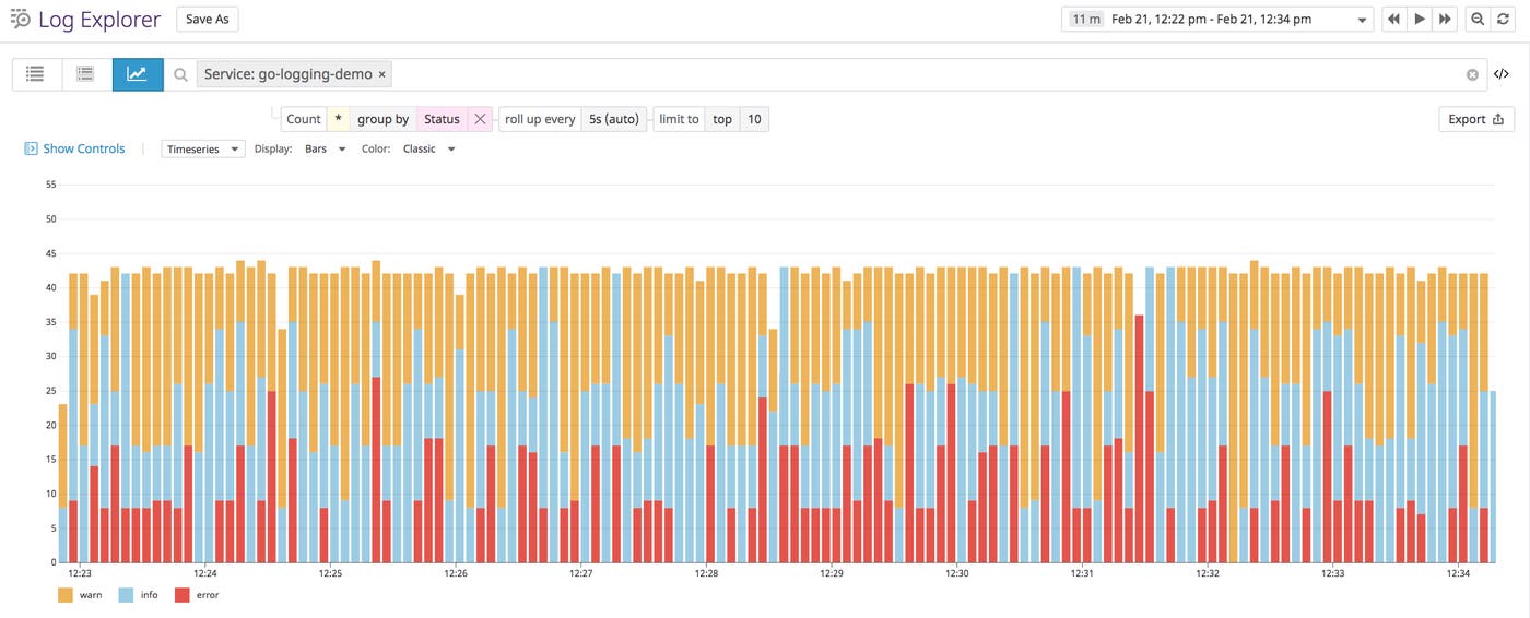 Grouping Golang logs by status. Grouping Golang logs by status.