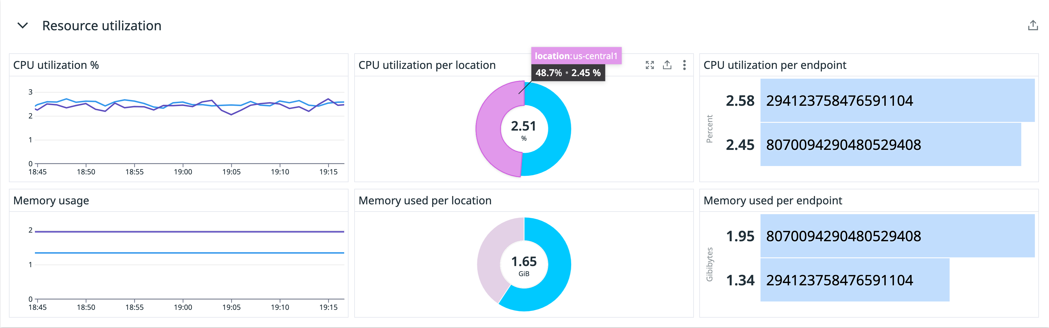 Get visibility into the infrastructure health of your Vertex AI deployment.