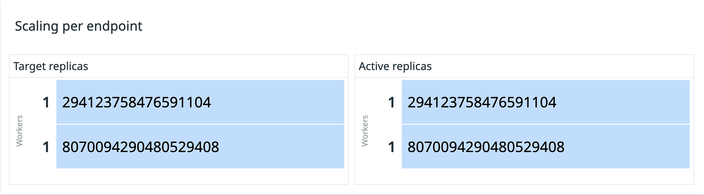Understand how many Vertex AI workers are active.