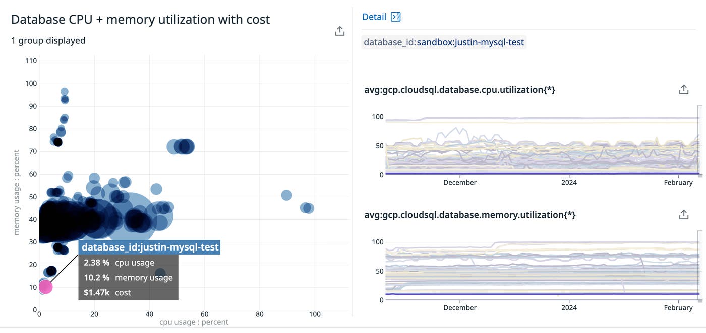 Datadog's Google Cost Savings Opportunities dashboard can help reduce waste from resources that may no longer be needed, such as a database that was created for testing but is no longer being used. Datadog's Google Cost Savings Opportunities dashboard can help reduce waste from resources that may no longer be needed, such as a database that was created for testing but is no longer being used.