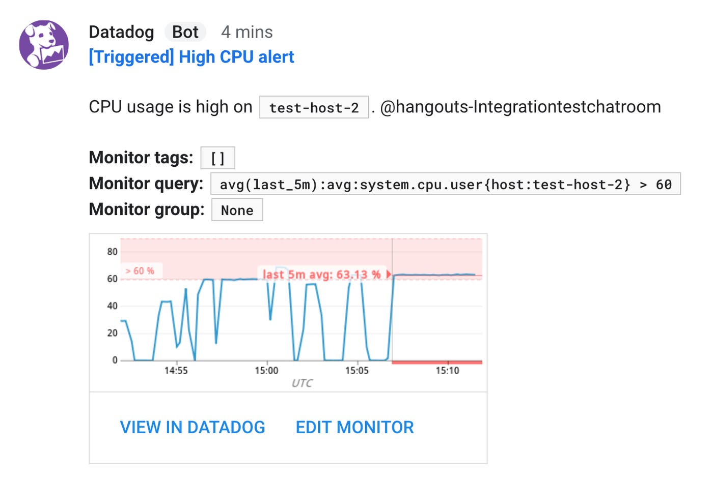 A message inside the chat room shows the alert’s query, tags, and graph. A message inside the chat room shows the alert’s query, tags, and graph.