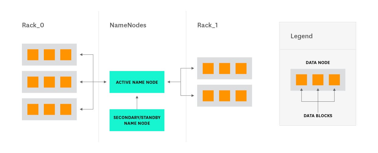 Hadoop architecture - Secondary NameNode architecture diagram Hadoop architecture - Secondary NameNode architecture diagram