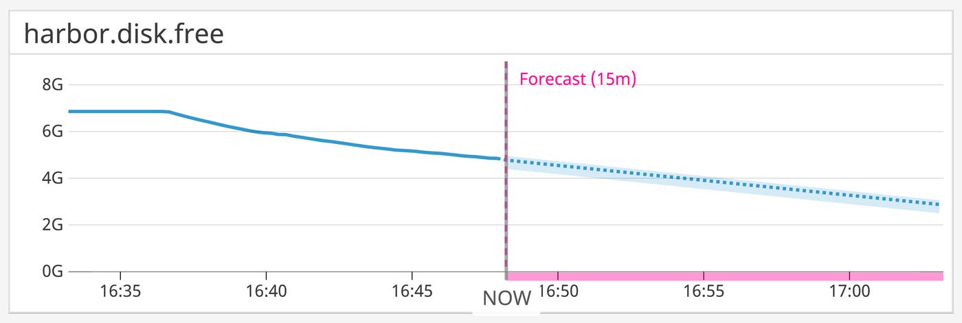 disk-forecast disk-forecast