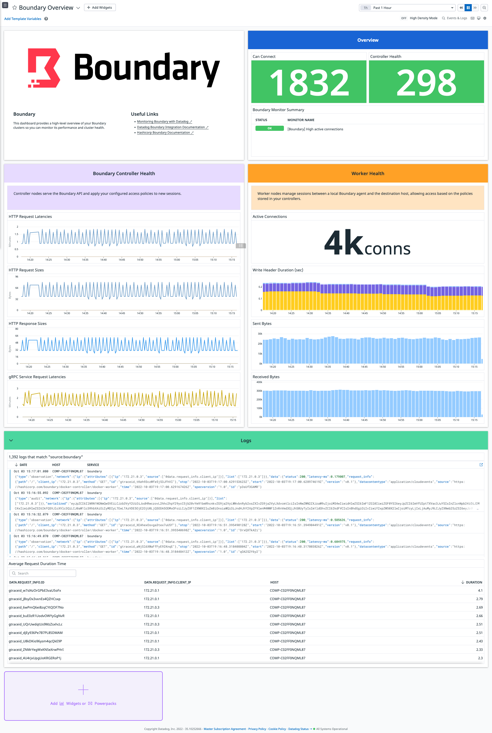 HashiCorp Boundary dashboard