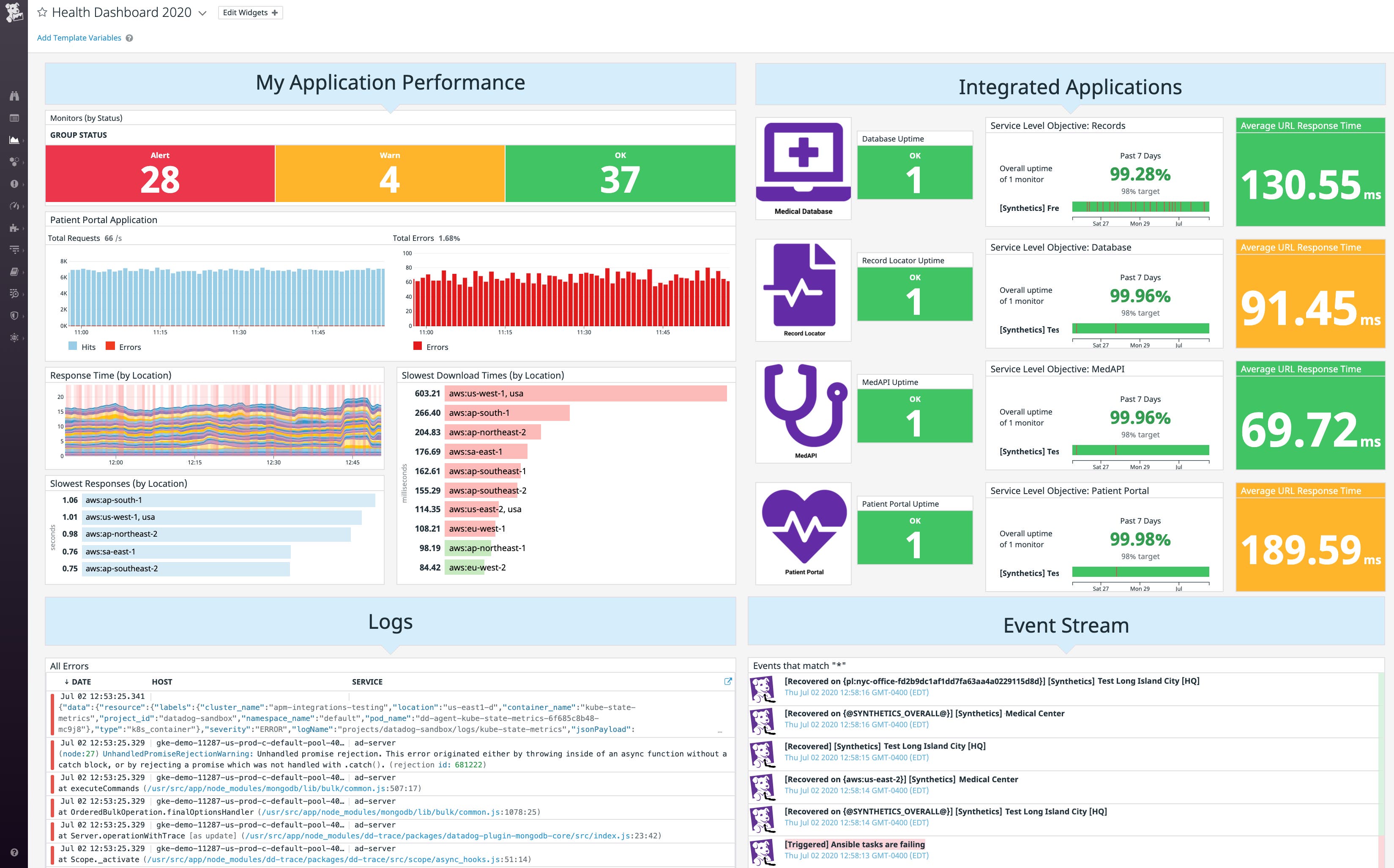 Hipaa Data Mapping Examples HIPAA-compliant observability and security for health information ...