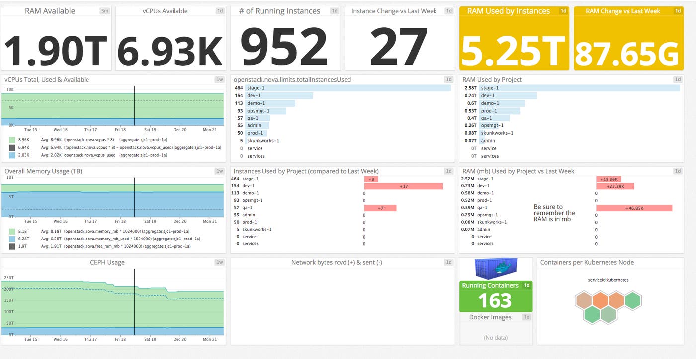 Lithium OpenStack dashboard Lithium OpenStack dashboard