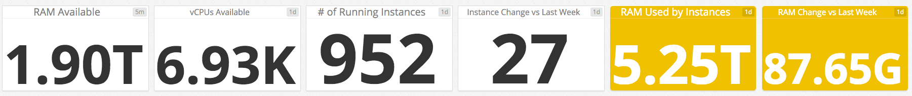 Lithium widgets