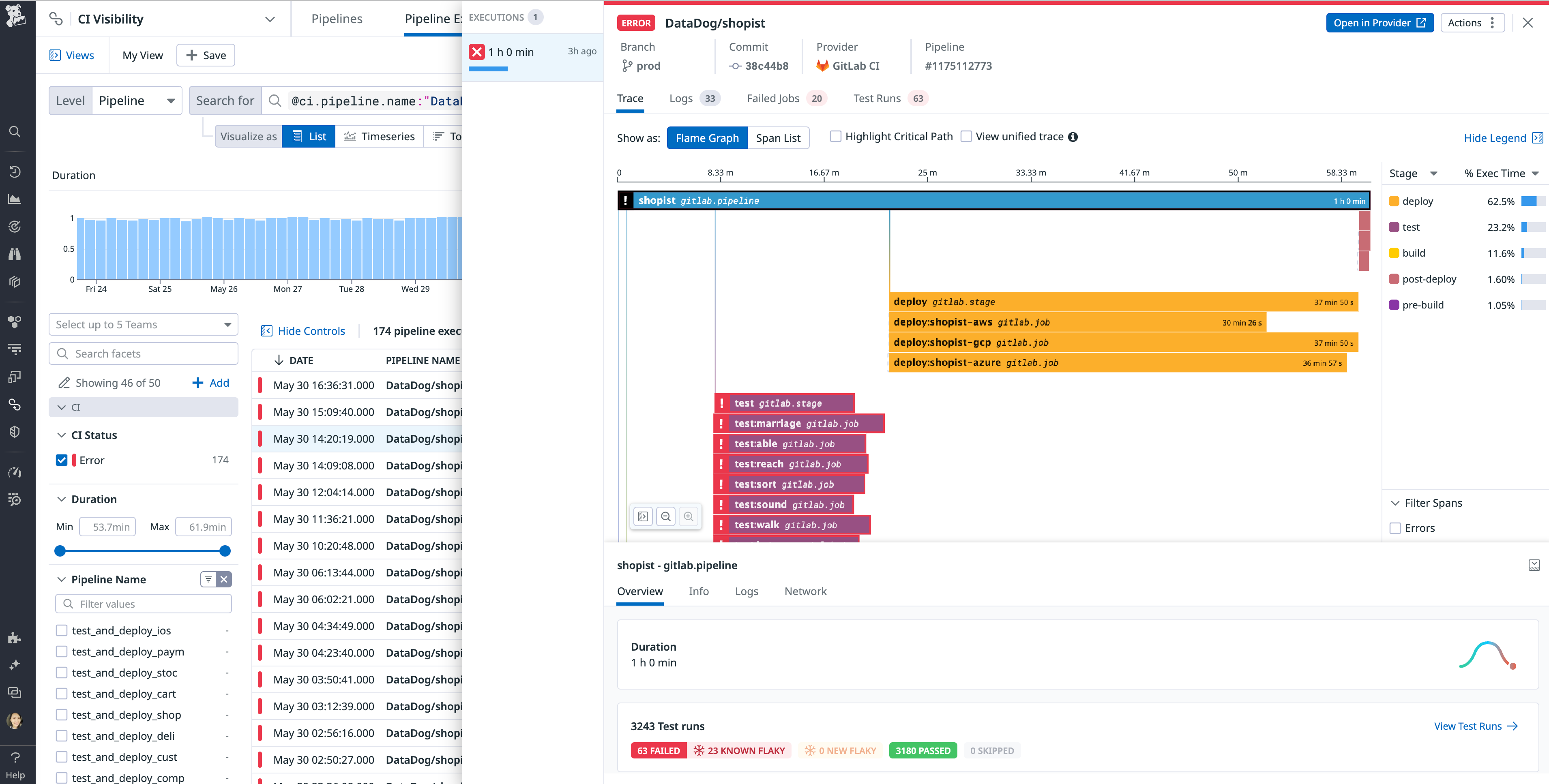 An individual CI pipeline execution for a service.