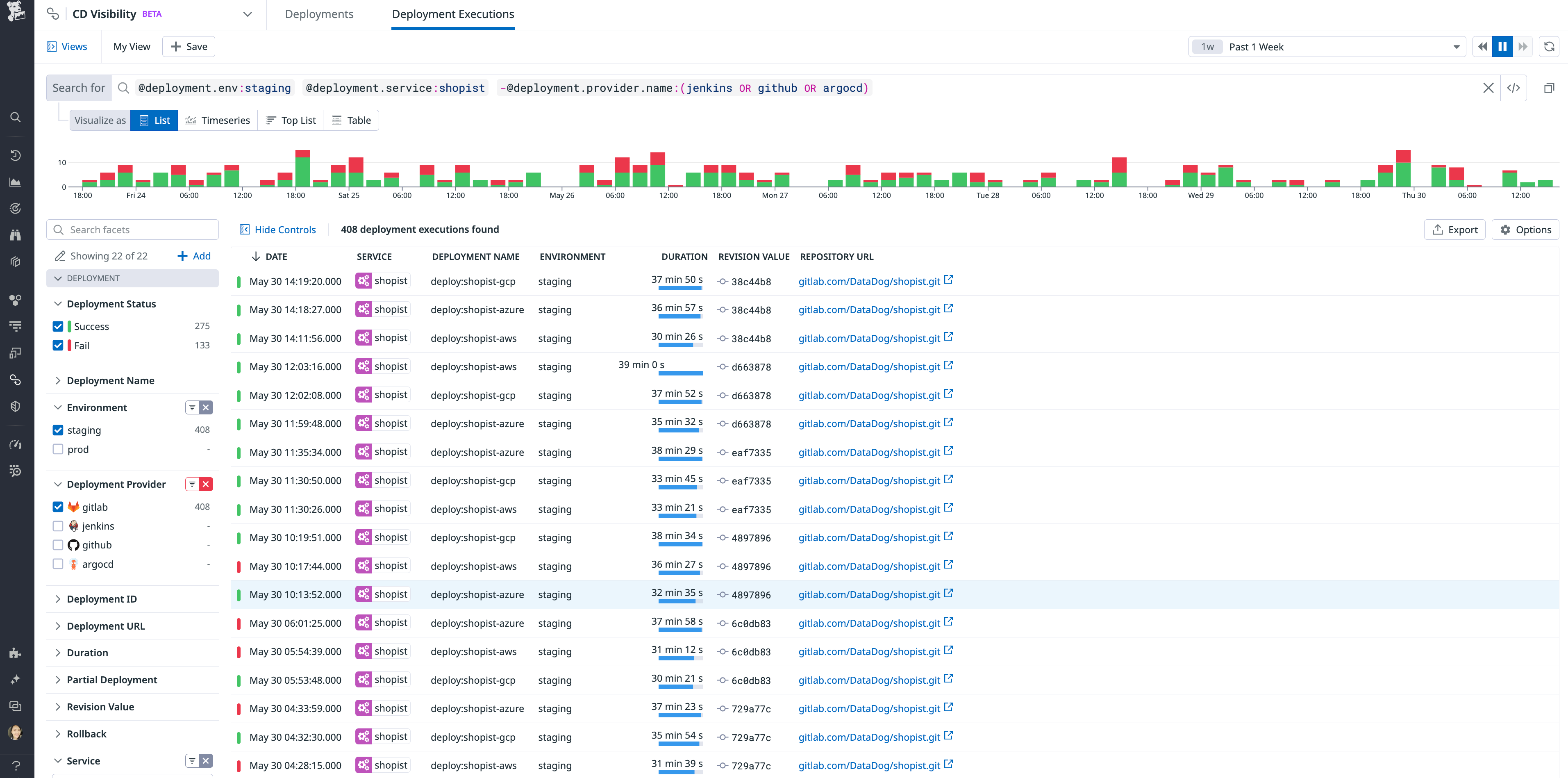 Aggregate deployments dashboard for a service.
