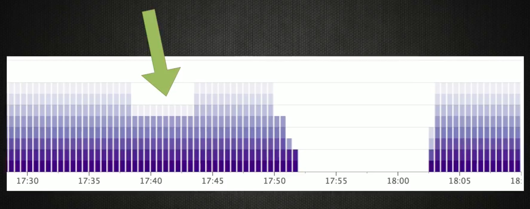 PagerDuty dashboard showing the outages