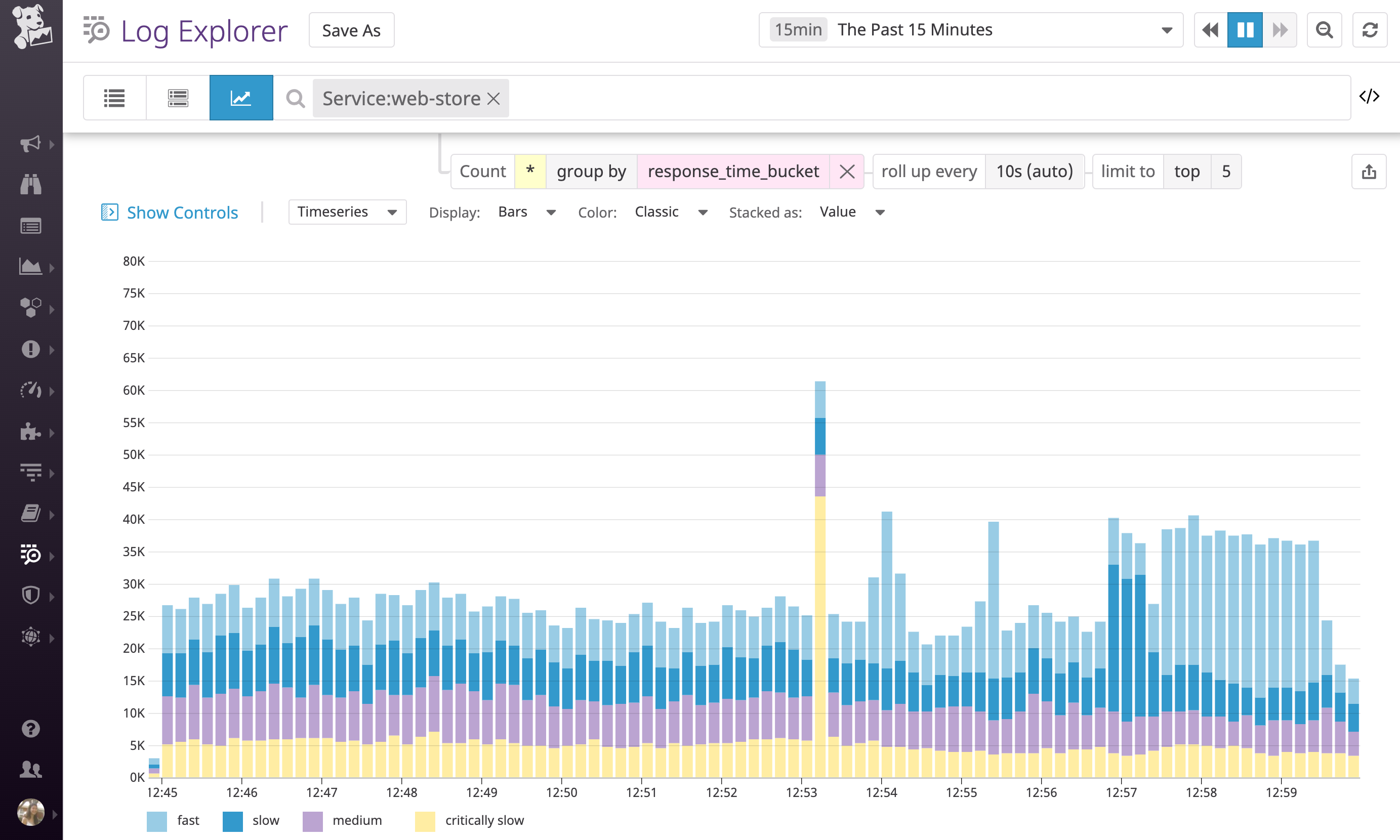 Once you categorize logs into response time buckets, you can use those response time categories to analyze performance with Datadog log analytics.