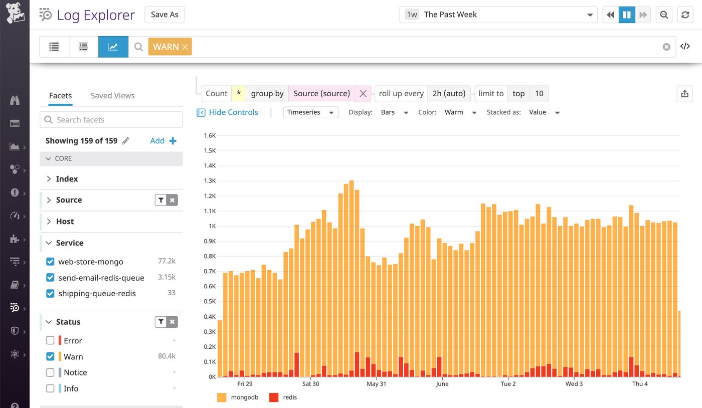 In Datadog log analytics, you can use a standard status attribute to consistently categorize logs by log severity and analyze log data more efficiently. In Datadog log analytics, you can use a standard status attribute to consistently categorize logs by log severity and analyze log data more efficiently.