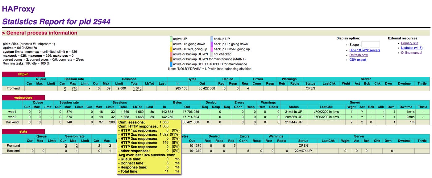 HAProxy Stats Page Mouseover HAProxy Stats Page Mouseover