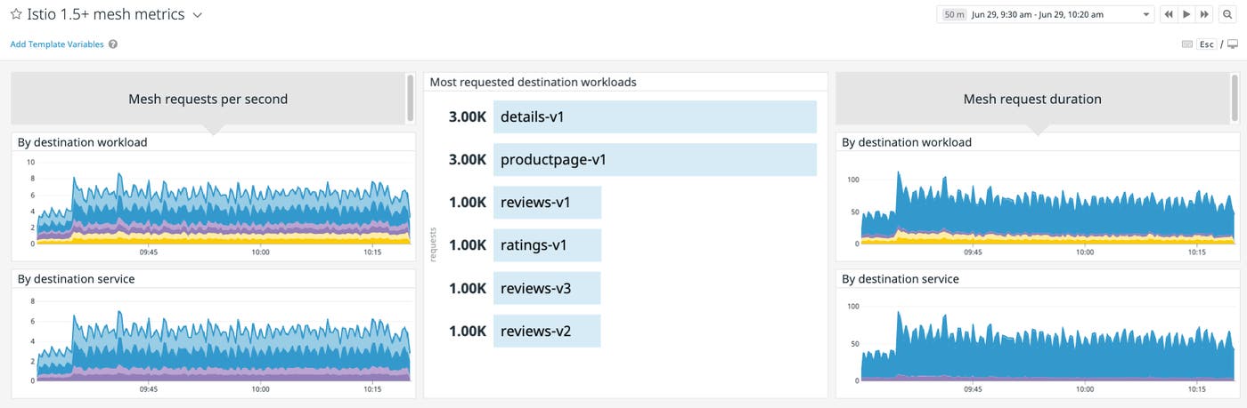 istiod-http-metrics istiod-http-metrics