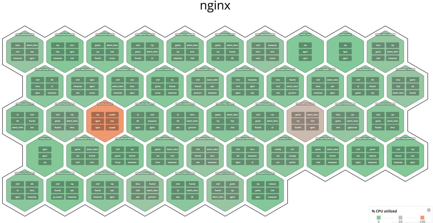 nginx-host-map-4 nginx-host-map-4