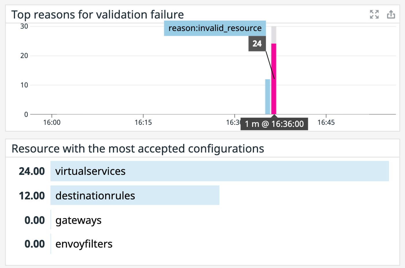 istiod-config-validation istiod-config-validation