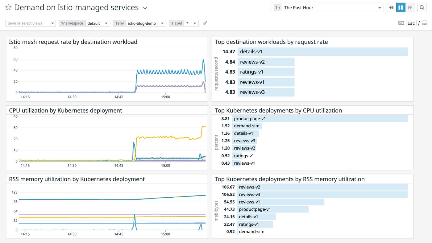 istiod-service-traffic-resource istiod-service-traffic-resource